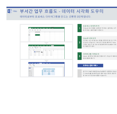 부서간 업무 흐름도 프로세스 맵 부서간 업무 흐름도 프로세스 맵